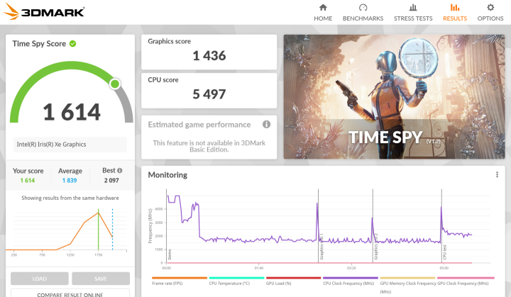 Lenovo Yoga 7 3dmark