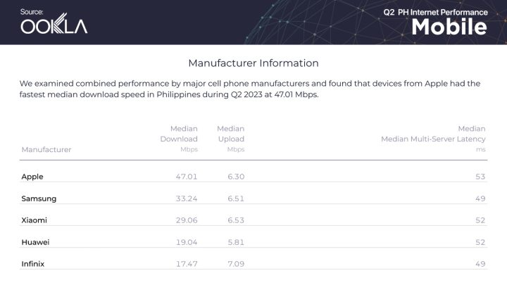 Ph Median Internet Speeds Ookla June 2023 (2)