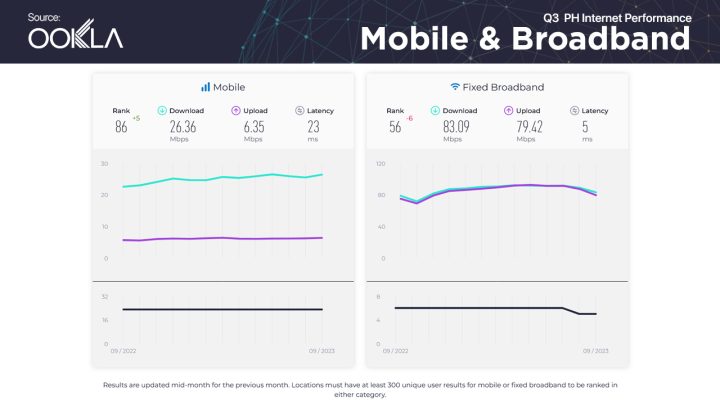 Q3 Mobile + Broadband Ookla