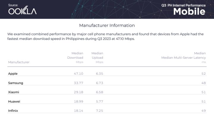 Q3 Mobile Manufacturer Ookla