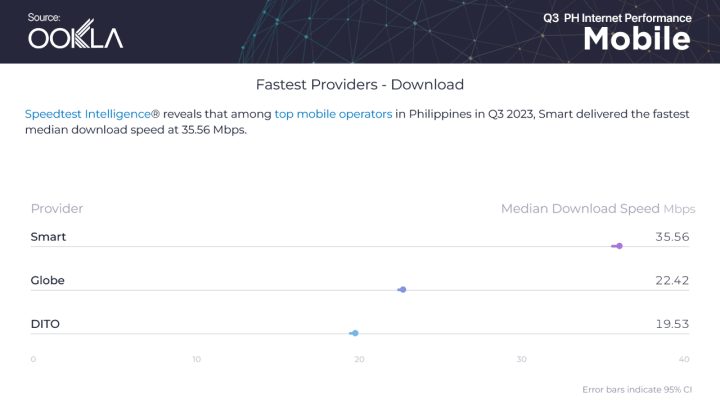Q3 Mobile Ookla