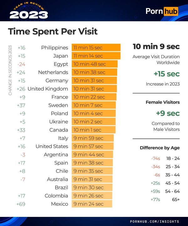 Pornhub 2023 Year In