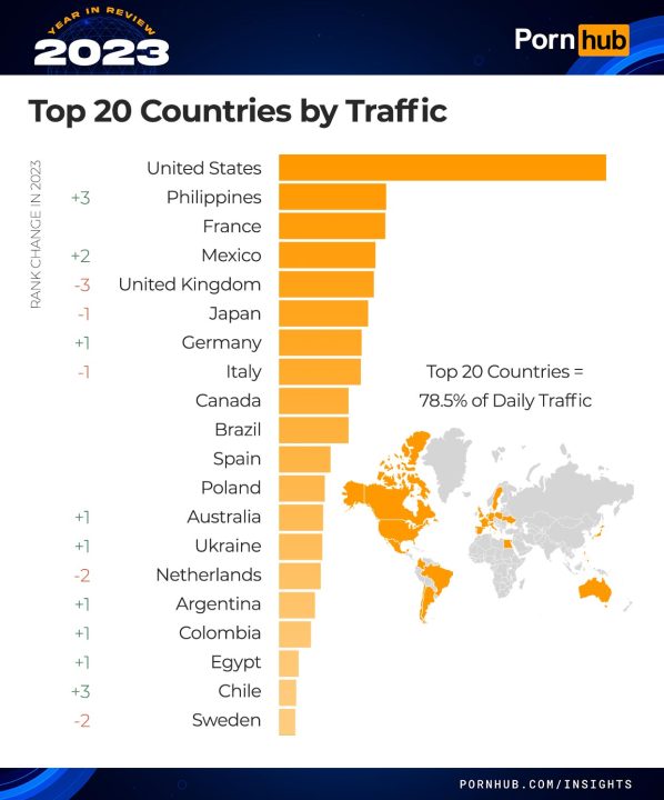 Pornhub 2023 Year In Review Top 20 Countries