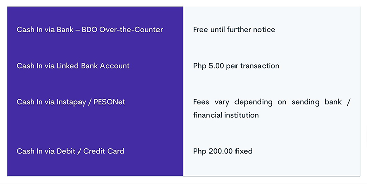 Maya Bank Fee Feb 26