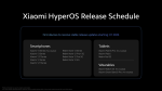 Xiaomi Hyper OS Release schedule