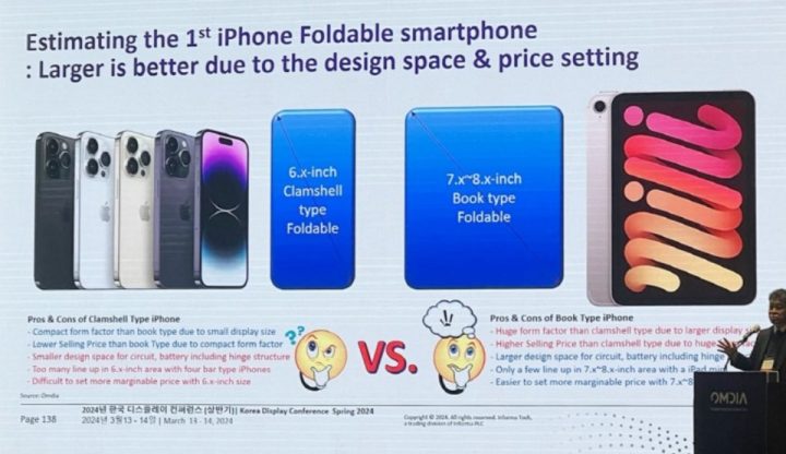 Foldable Iphone Clamshell Or Book Type