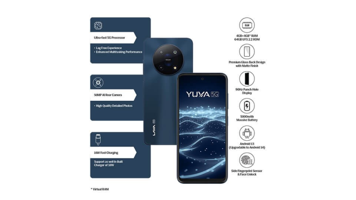Lava Yuva 5G