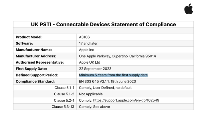 Uk Psti Iphone Software Compliance