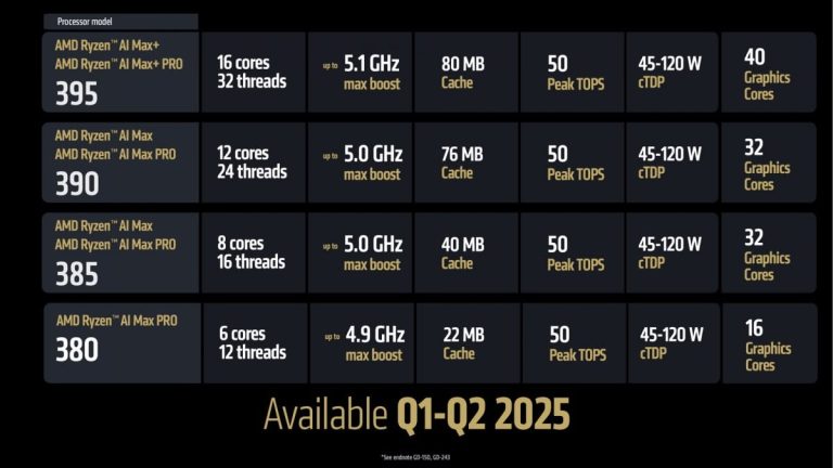 AMD Unveils New Processors for Desktops, Laptops, and Handheld Gaming ...
