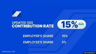 SSS increases contribution rate to 15% starting January 2025