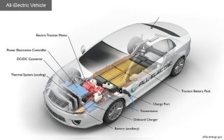 BEV, Hybrid, PHEV: An Explainer for the Common Filipino Driver