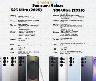 Samsung Galaxy S26 Ultra vs S25 Ultra: What Changed?